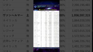 FFBE ヴァンヘルマー・タイヴァス 性能比較と無属性を含めた火力ランキング