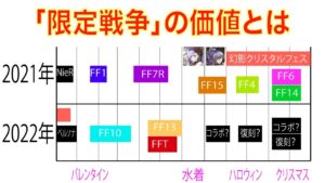【FFBE幻影戦争】「限定戦争」の価値とは?