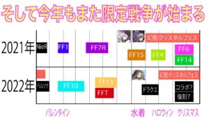 【FFBE幻影戦争】2022年もまた「限定戦争」が始まる