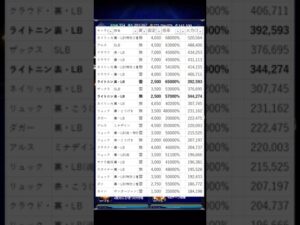 FFBE ライトニング、ホープの性能考察